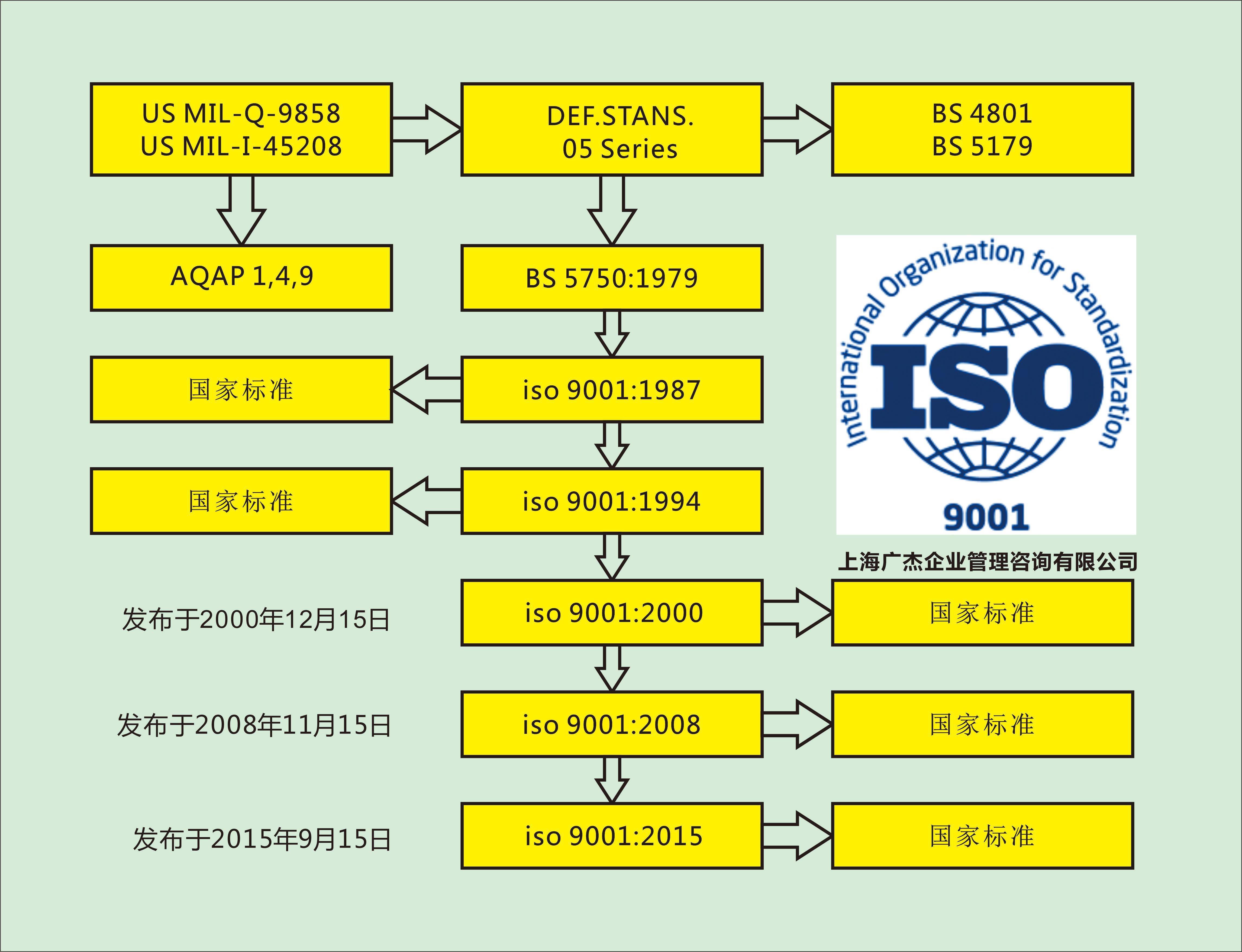 贵州汇黔通丨ISO质量认证体系到底是什么,到底拿来干什么?有什么具体作用? - 贵州汇黔通认证(集团)有限公司